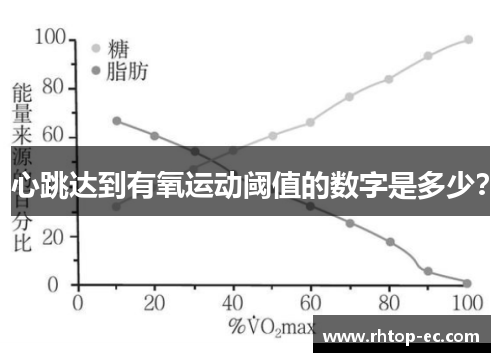 心跳达到有氧运动阈值的数字是多少？