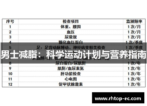 男士减脂：科学运动计划与营养指南
