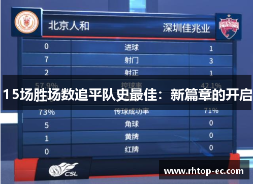 15场胜场数追平队史最佳：新篇章的开启
